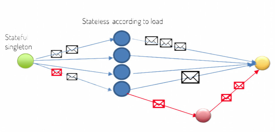 StreamingDiagram